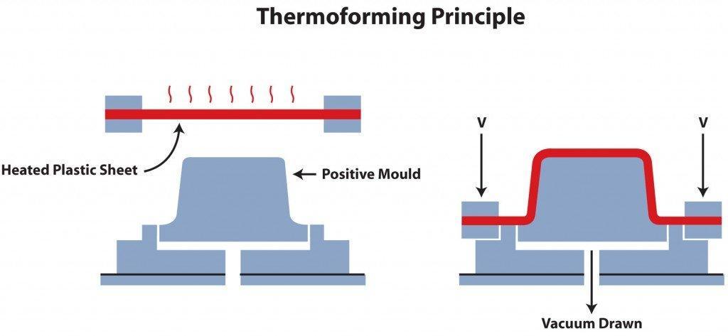 oven thermoforming3